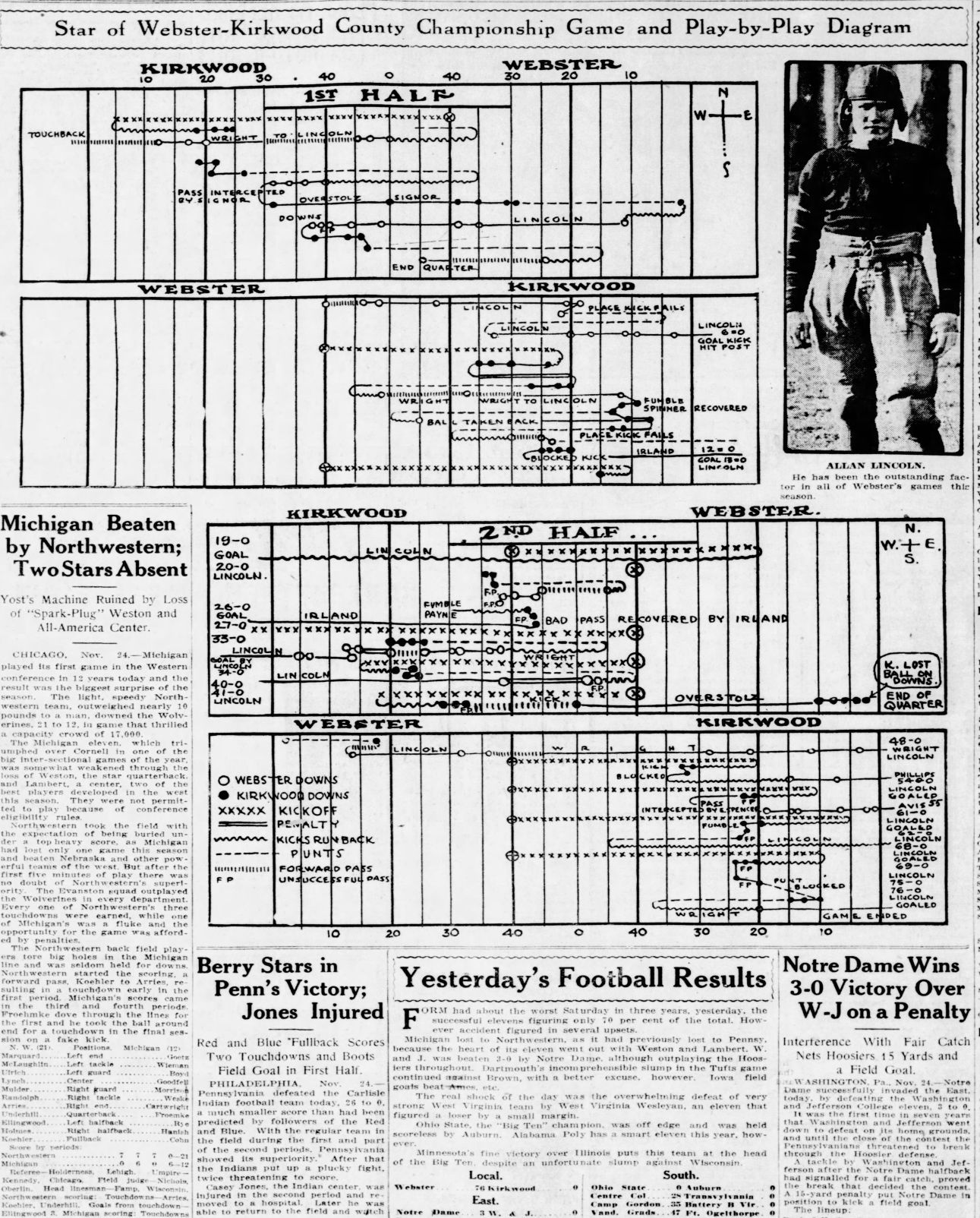 1917: How Webster won a blowout